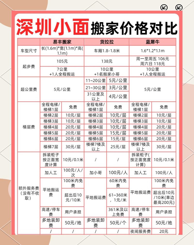 天津东丽区搬迁攻略：选择一家优秀的搬家公司