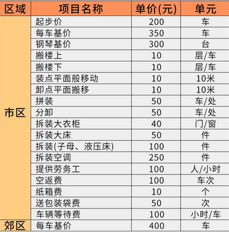 搬家报价